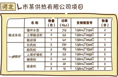 四方V系列变频器在供热系统中的应用